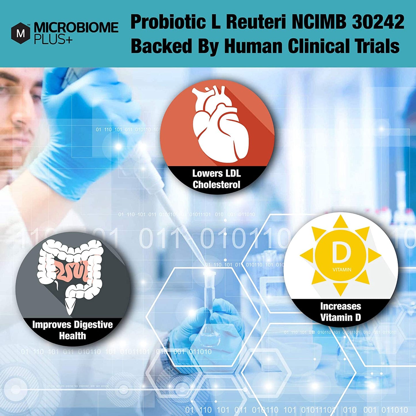 Microbiome Plus+ Gastrointestinal Combo Probioitic L. Reuteri NCIMB 30242 & Prebiotic scFOS Fiber